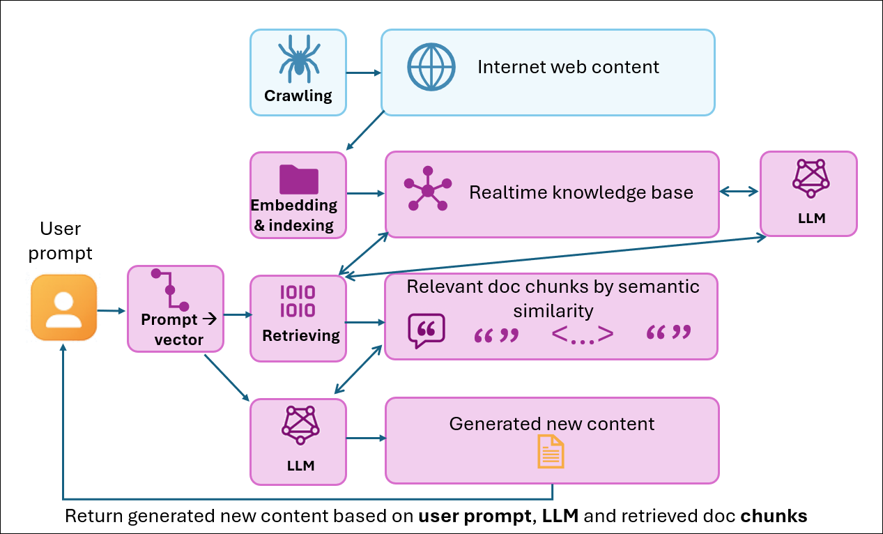 From retrieval to generative: How search evolution changes the future of content