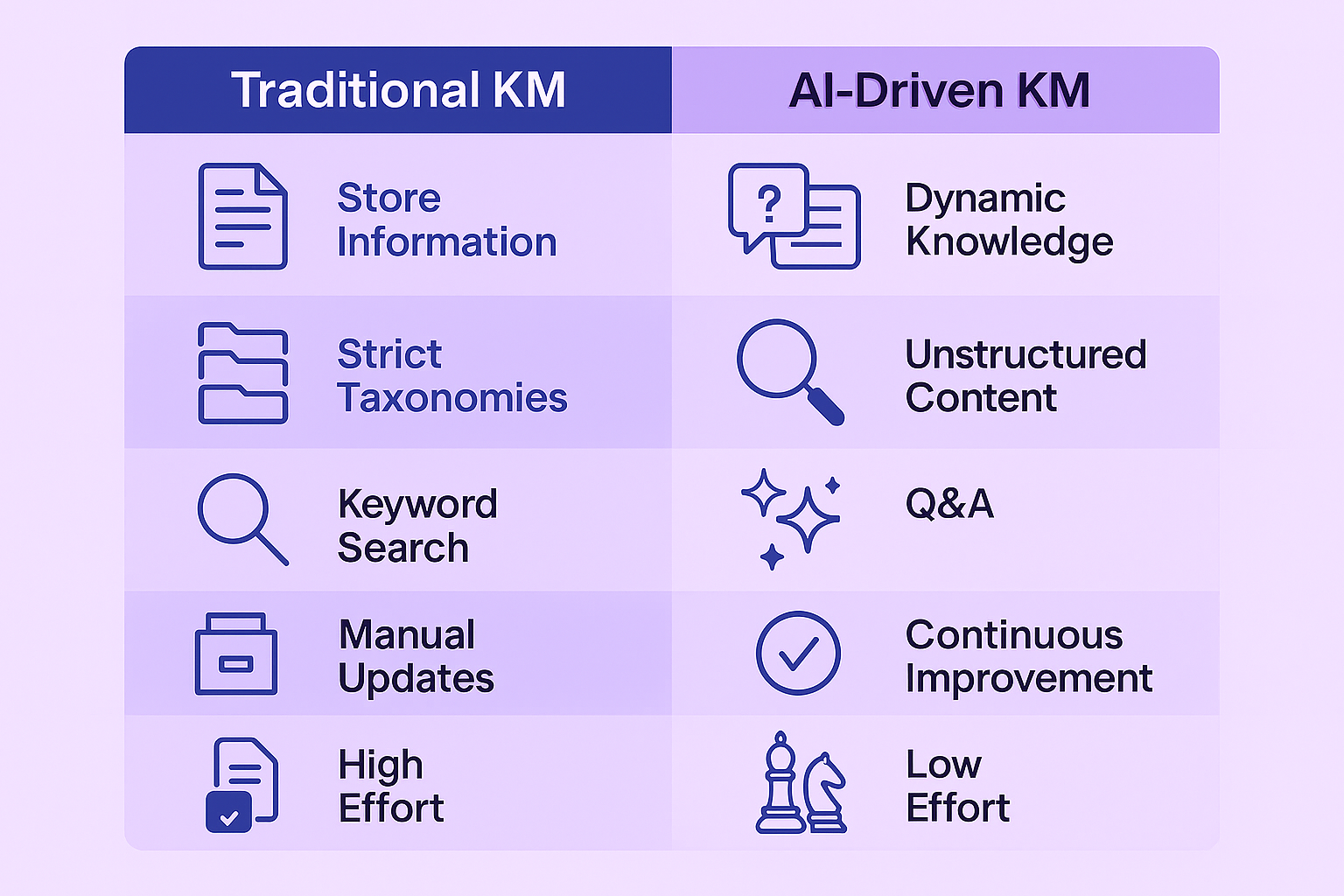 Use Microsoft Knowledge agent for your enterprise knowledge management