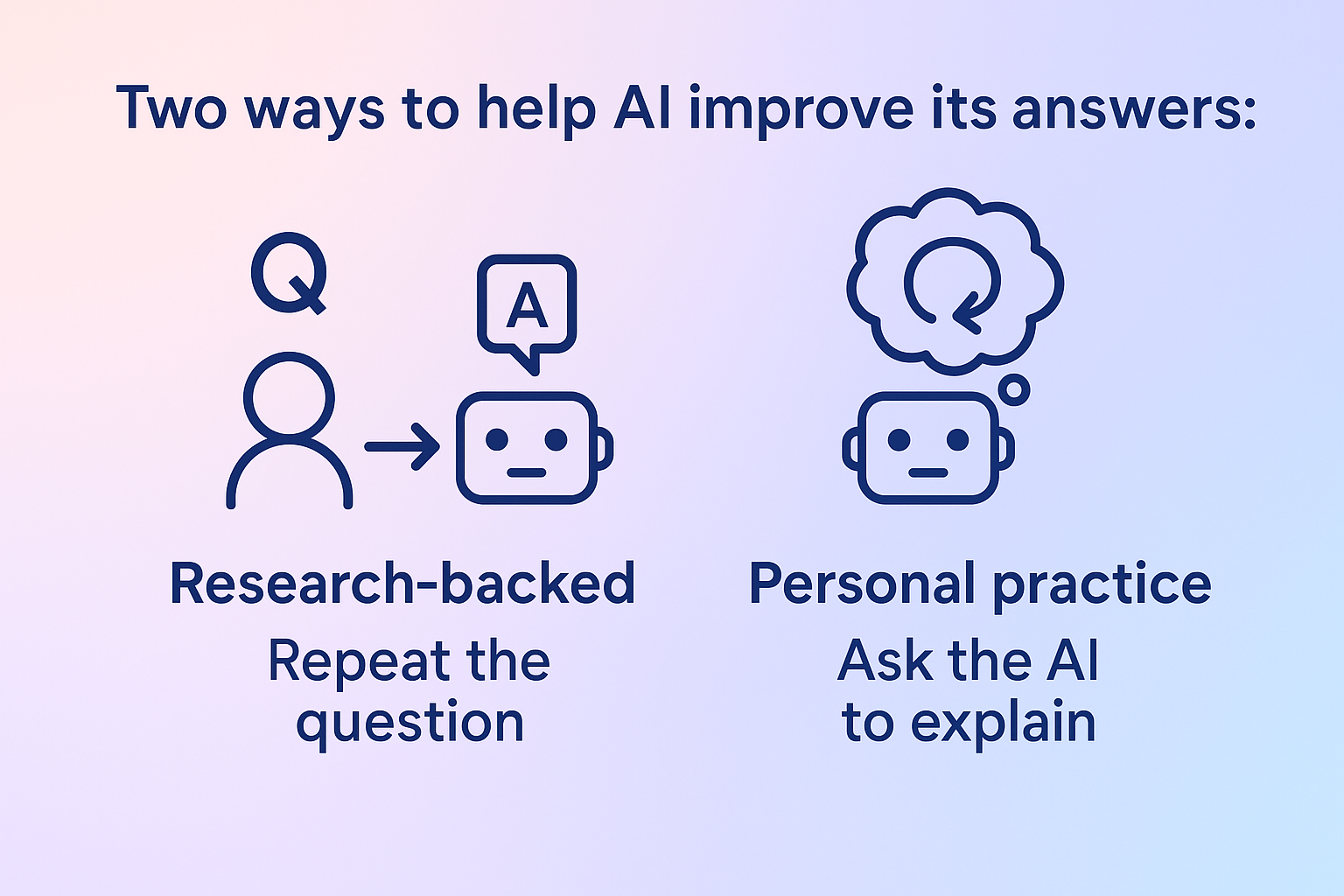 Designing prompts that encourage AI reflection